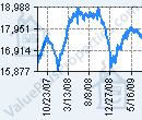 LisTrack™ Inventory